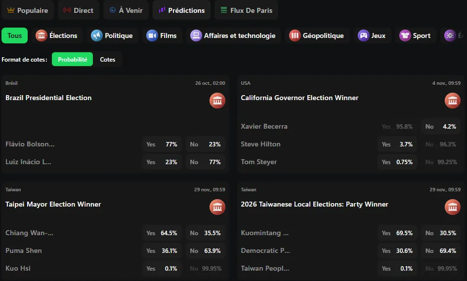 Onglet Prédictions de Betify avec des marchés sur des élections affichés en probabilité